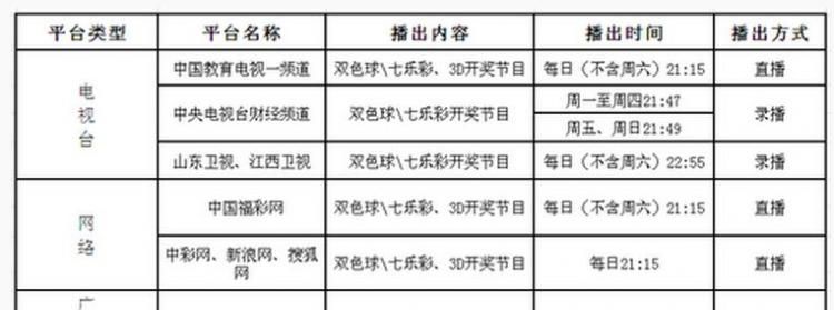 盘点国内主流彩票直播室