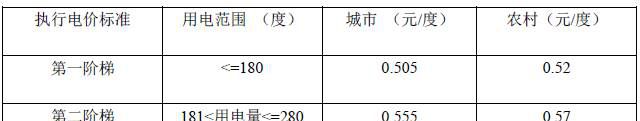 多少钱一度电