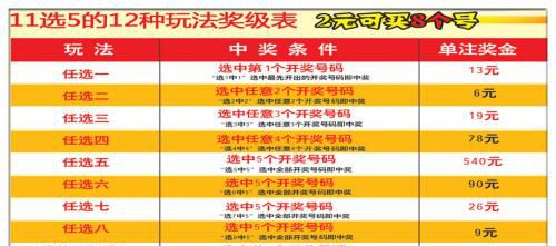 河北11选5玩法中奖规则介绍