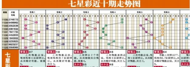 你真的知道七星彩玩法中奖规则么？