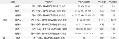 关于广东11选5玩法中奖规则你知多少？