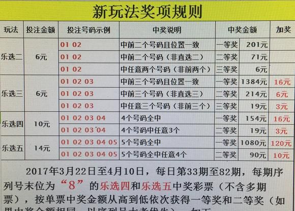 江苏11选5玩法中奖规则详细介绍