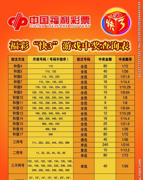 快3游戏如何玩法和计算奖金