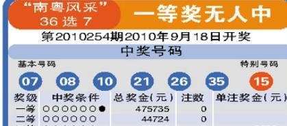 广东36选7玩法及中奖规则是怎么样的呢？