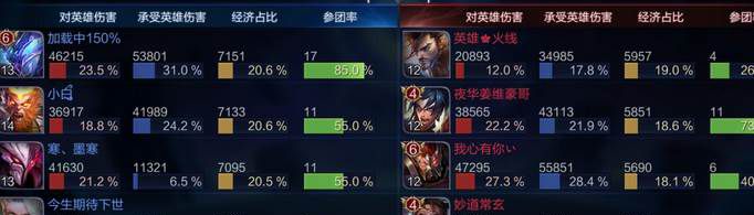 《王者荣耀》怎么看战队赛排名？