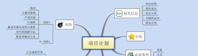 思维导图怎么画？
