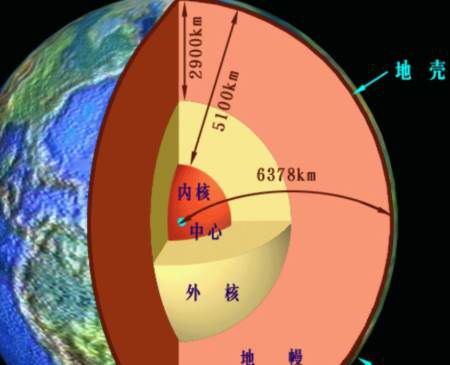地壳中最多的元素是？
