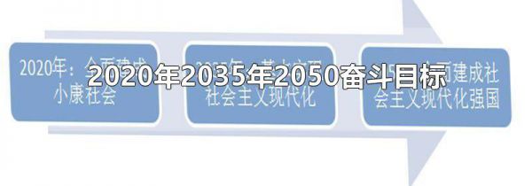 2020年2035年2050奋斗目标