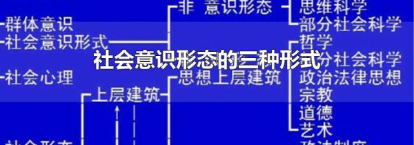 社会意识形态的三种形式