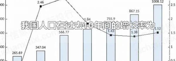 我国人口在过去10年间的增长率为