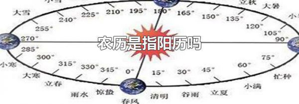 农历是指阳历吗