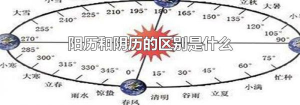 阳历和阴历的区别是什么