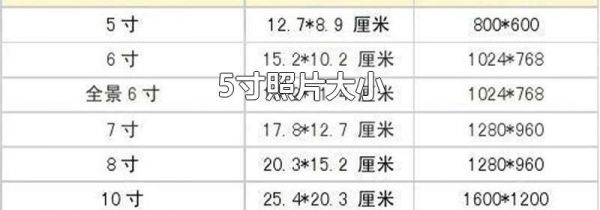 5寸照片大小