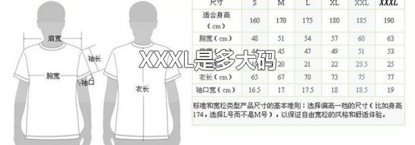 XXXL是多大码