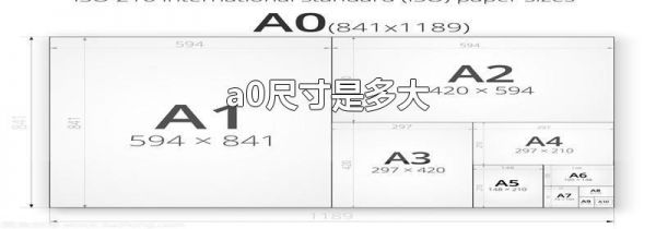 a0尺寸是多大