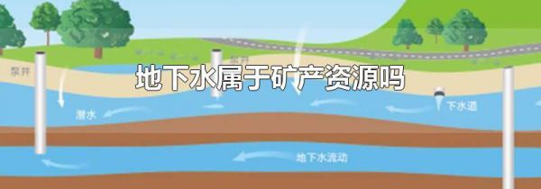 地下水属于矿产资源吗