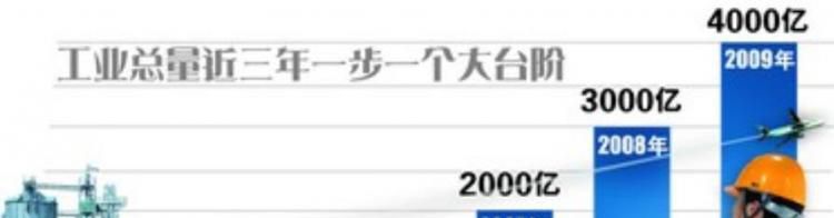 实际产值是什么意思