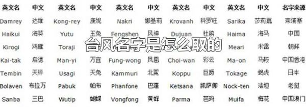 台风名字是怎么取的