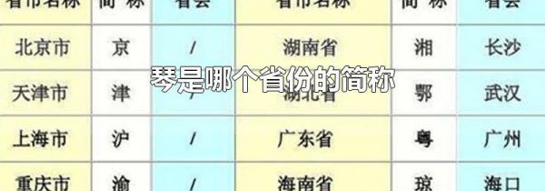 琴是哪个省份的简称