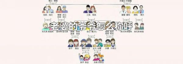 老婆的爷爷怎么称呼