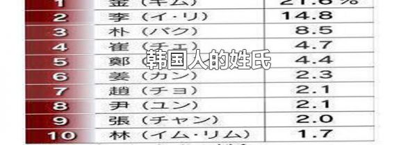 韩国人的姓氏