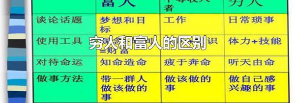 穷人和富人的区别