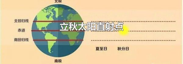 立秋太阳直射点