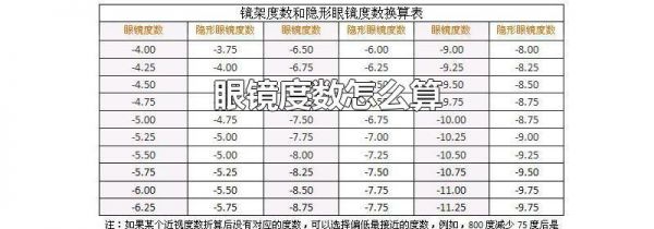 眼镜度数怎么算