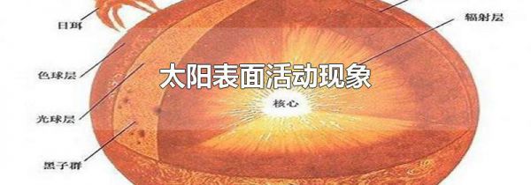 太阳表面活动现象
