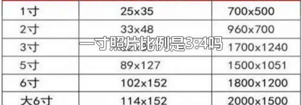 一寸照片比例是3:4吗