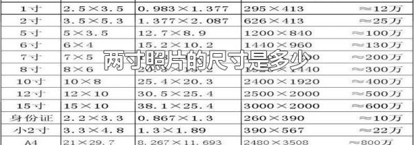 两寸照片的尺寸是多少