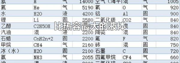 比热容最大的液体