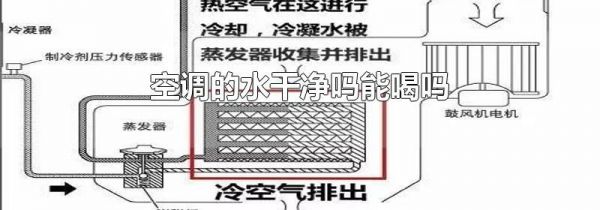 空调的水干净吗能喝吗