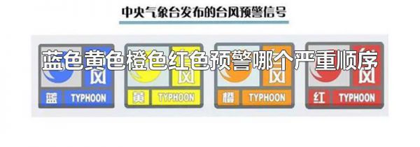 蓝色黄色橙色红色预警哪个严重顺序