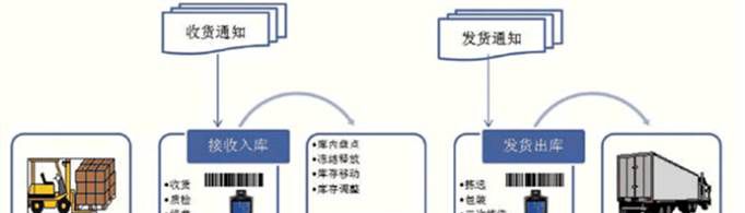 常用的仓库管理系统有哪些？