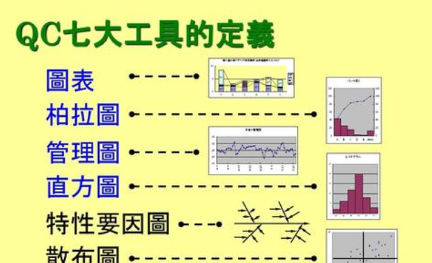 qc七大手法是什么