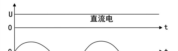 交流电和直流电的区别是什么？