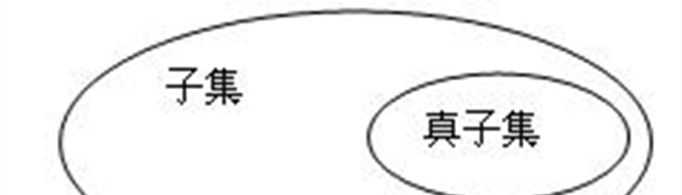 子集和真子集的区别是什么？