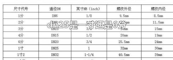 dn25是一寸还是6分