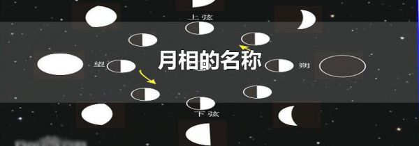 月相的名称