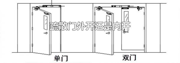疏散门外开还是内开