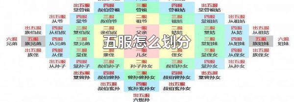 五服怎么划分