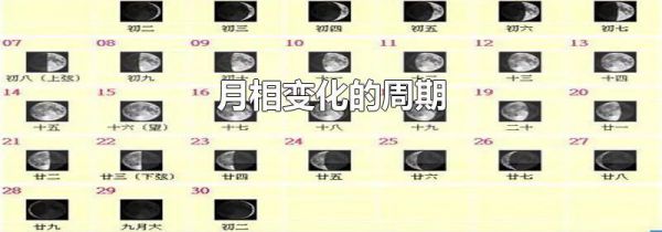 月相变化的周期