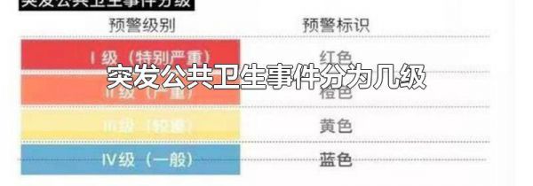 突发公共卫生事件分为几级