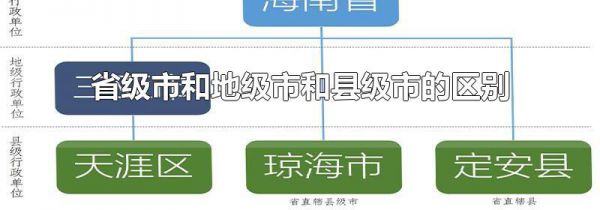 省级市和地级市和县级市的区别