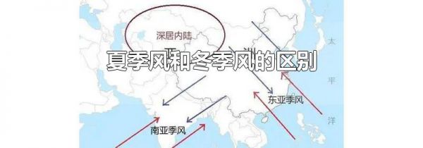 夏季风和冬季风的区别
