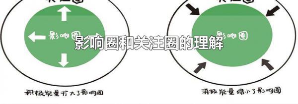 影响圈和关注圈的理解