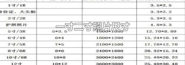 一寸二寸照片尺寸