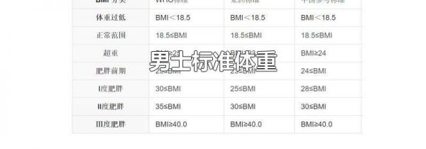 男士标准体重
