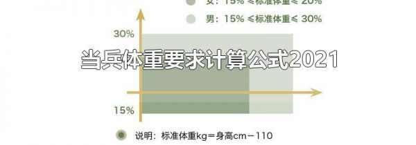 当兵体重要求计算公式2021
